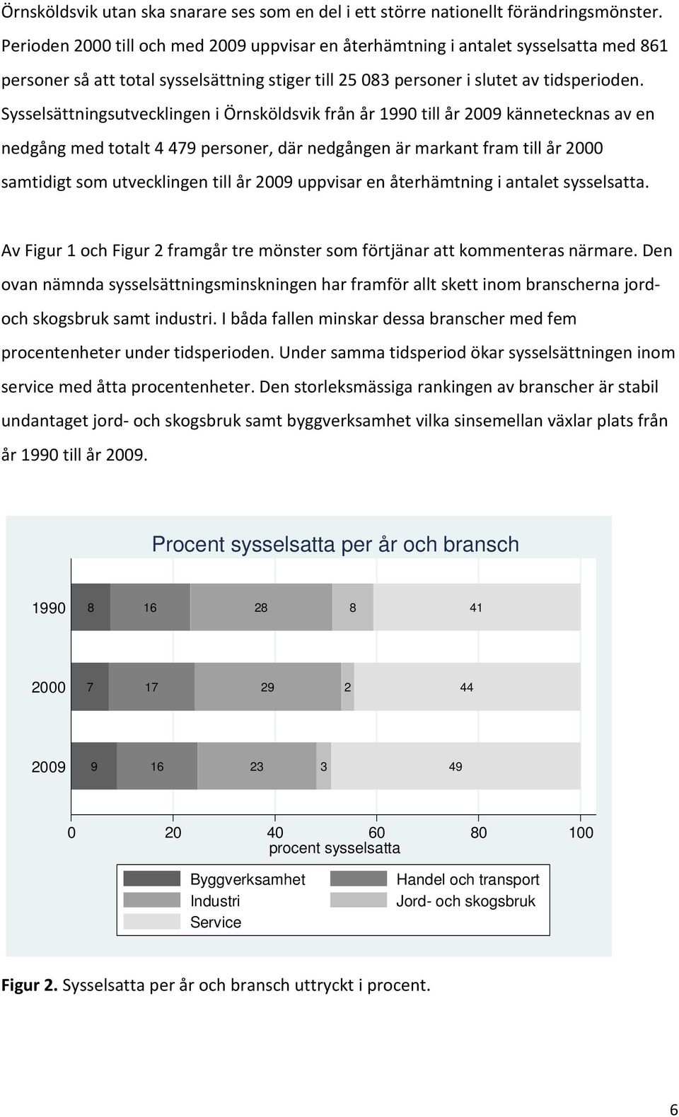 Sysselsättningsutvecklingen i Örnsköldsvik från år 1990 till år 2009 kännetecknas av en nedgång med totalt 4479 personer, där nedgången är markant fram till år 2000 samtidigt som utvecklingen till år