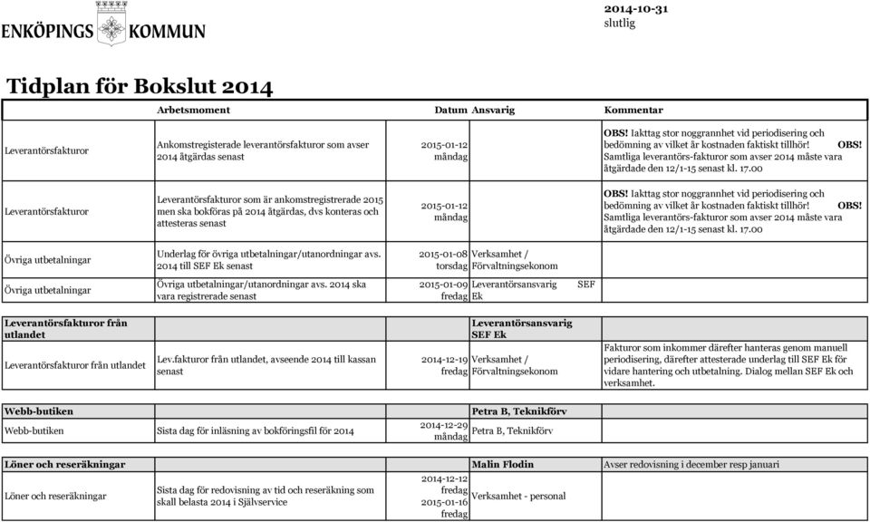 Iakttag stor noggrannhet vid periodisering och bedömning av vilket år kostnaden faktiskt tillhör! OBS! Samtliga leverantörs-fakturor som avser 2014 måste vara åtgärdade den 12/1-15 senast kl. 17.