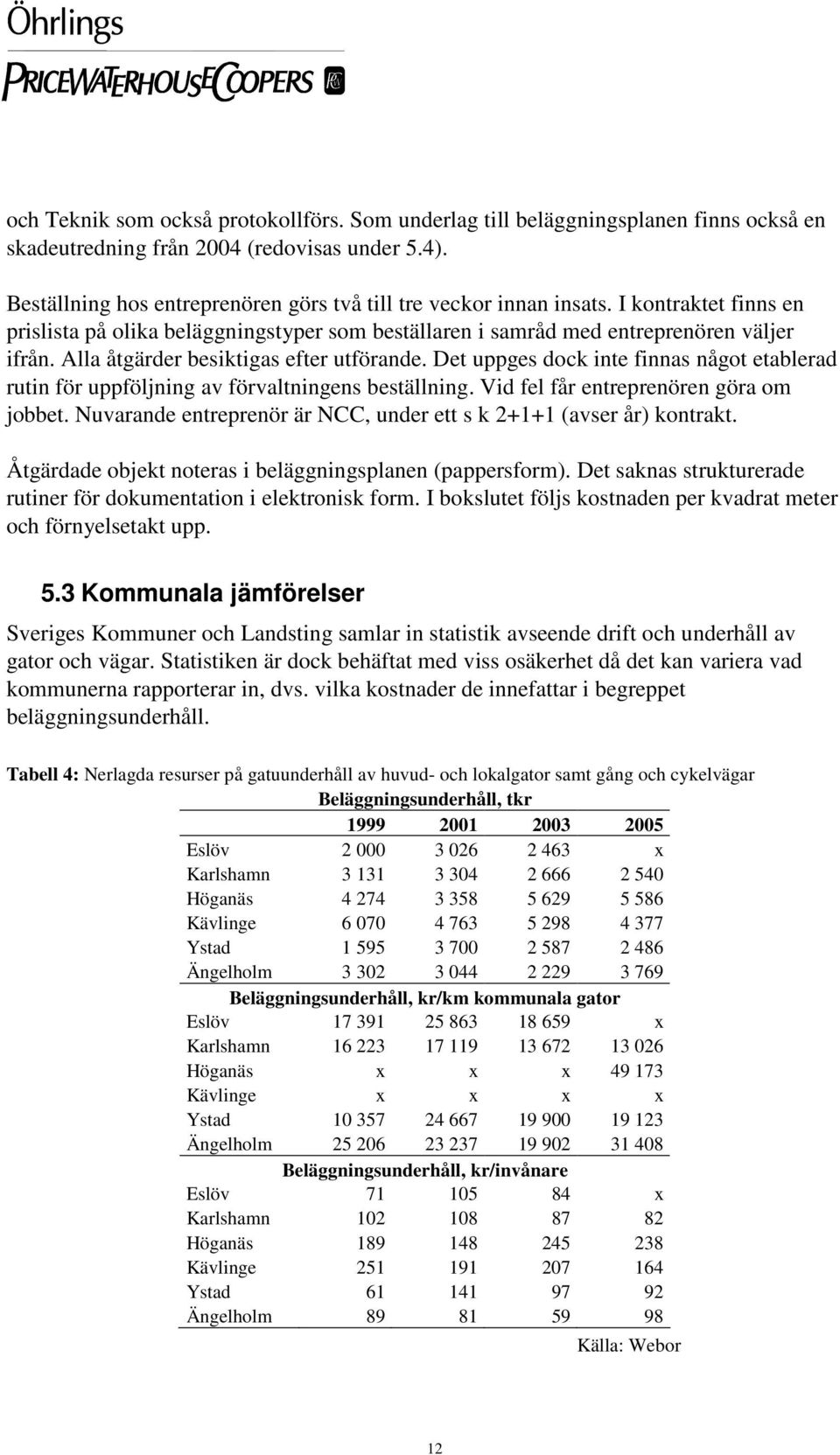 Alla åtgärder besiktigas efter utförande. Det uppges dock inte finnas något etablerad rutin för uppföljning av förvaltningens beställning. Vid fel får entreprenören göra om jobbet.