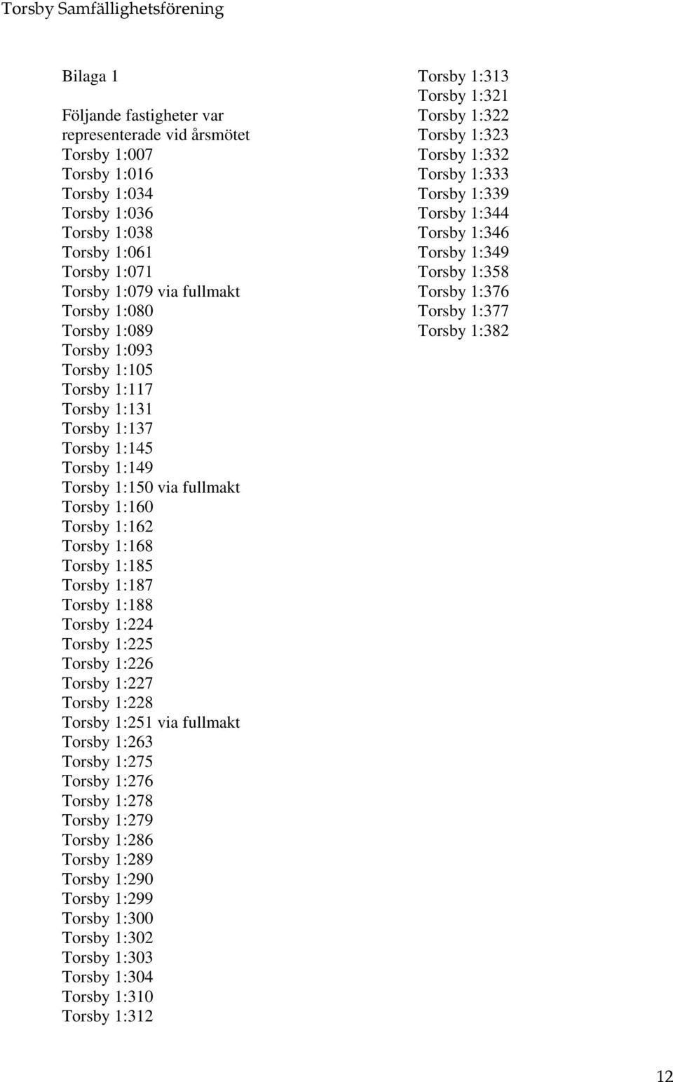 1:188 Torsby 1:224 Torsby 1:225 Torsby 1:226 Torsby 1:227 Torsby 1:228 Torsby 1:251 via fullmakt Torsby 1:263 Torsby 1:275 Torsby 1:276 Torsby 1:278 Torsby 1:279 Torsby 1:286 Torsby 1:289 Torsby