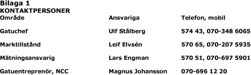 Elvsén 570 65, 070-207 5935 Mätningsansvarig Lars Engman 570