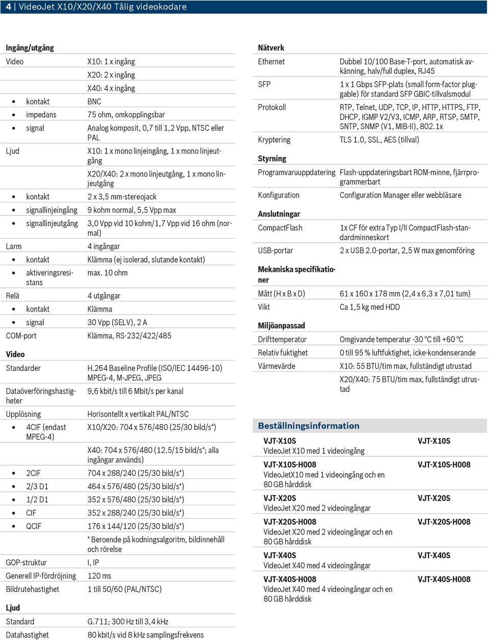 signallinjeutgång 3,0 Vpp vid 10 kohm/1,7 Vpp vid 16 ohm (normal) Relä 4 utgångar kontakt Klämma signal 30 Vpp (SELV), 2 A COM-port Klämma, RS 232/422/485 Video Standarder H.