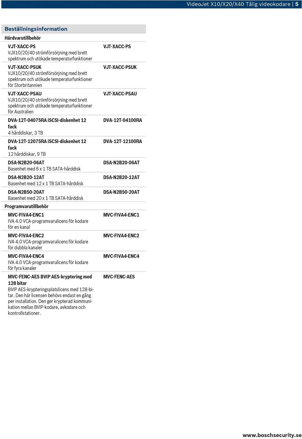 Australien DVA-12T-04075RA iscsi-diskenhet 12 fack 4 hårddiskar, 3 TB DVA-12T-12075RA iscsi-diskenhet 12 fack 12 hårddiskar, 9 TB DSA-N2B20-06AT Basenhet med 6 x 1 TB SATA-hårddisk DSA-N2B20-12AT