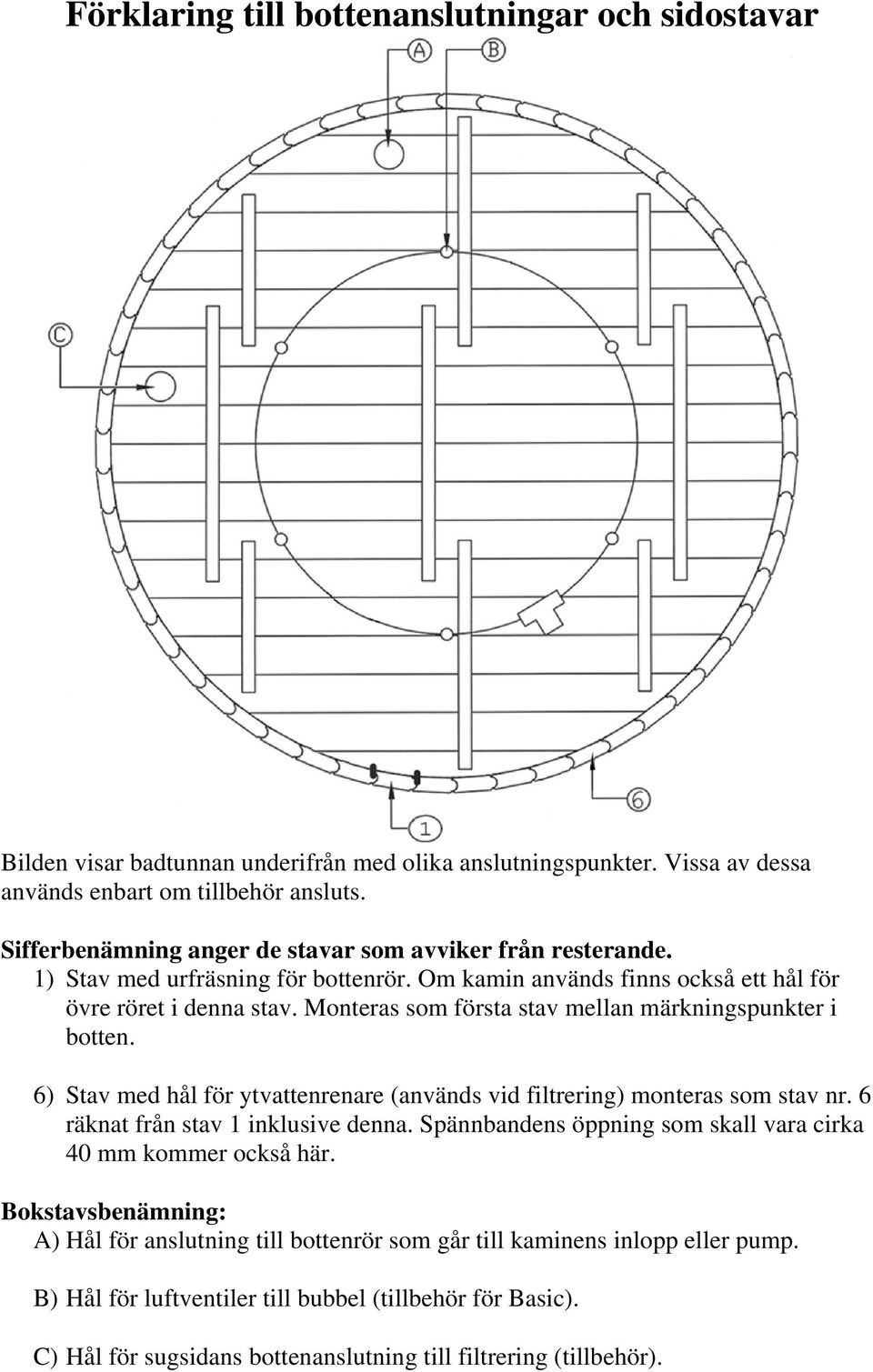 Monteras som första stav mellan märkningspunkter i botten. 6) Stav med hål för ytvattenrenare (används vid filtrering) monteras som stav nr. 6 räknat från stav 1 inklusive denna.