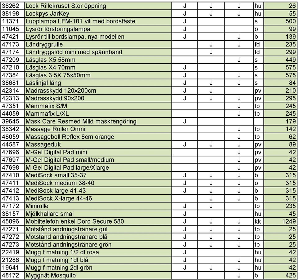 38681 Läslinjal lång J J J s 84 42314 Madrasskydd 120x200cm J J pv 210 42313 Madrasskydd 90x200 J J J pv 295 47351 Mammafix S/M J tb 245 44059 Mammafix L/XL J tb 245 39645 Mask Care Resmed Mild