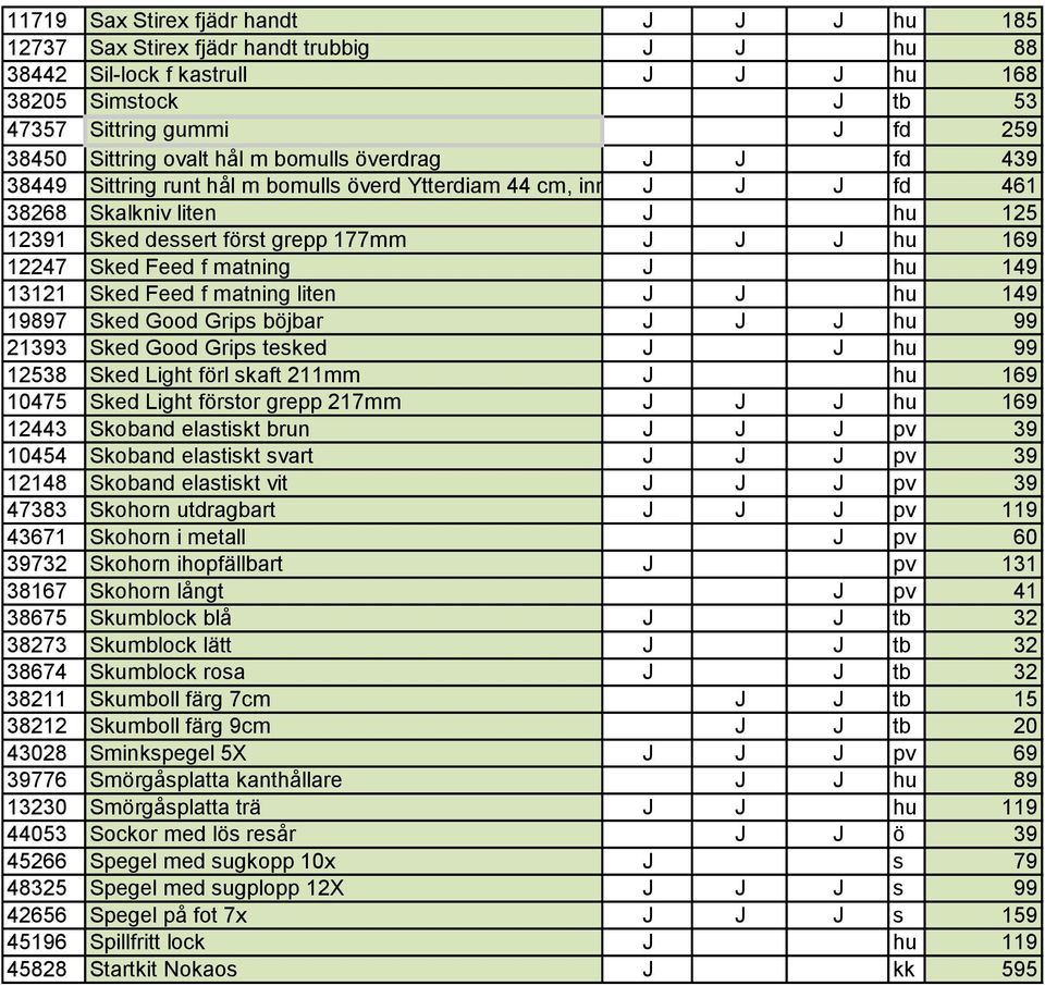 169 12247 Sked Feed f matning J hu 149 13121 Sked Feed f matning liten J J hu 149 19897 Sked Good Grips böjbar J J J hu 99 21393 Sked Good Grips tesked J J hu 99 12538 Sked Light förl skaft 211mm J