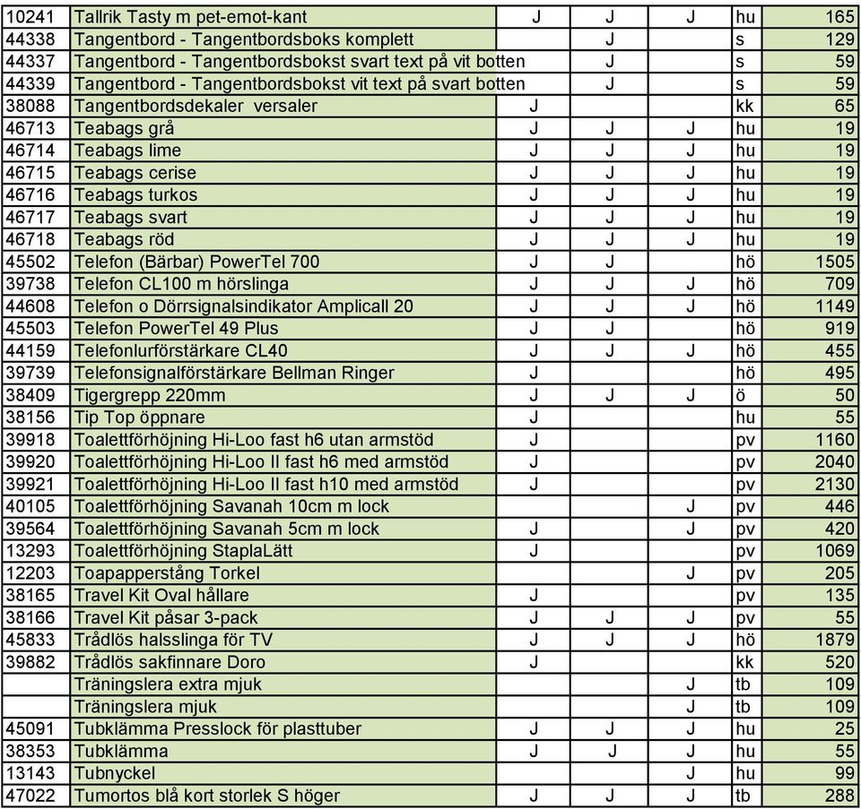 Teabags turkos J J J hu 19 46717 Teabags svart J J J hu 19 46718 Teabags röd J J J hu 19 45502 Telefon (Bärbar) PowerTel 700 J J hö 1505 39738 Telefon CL100 m hörslinga J J J hö 709 44608 Telefon o
