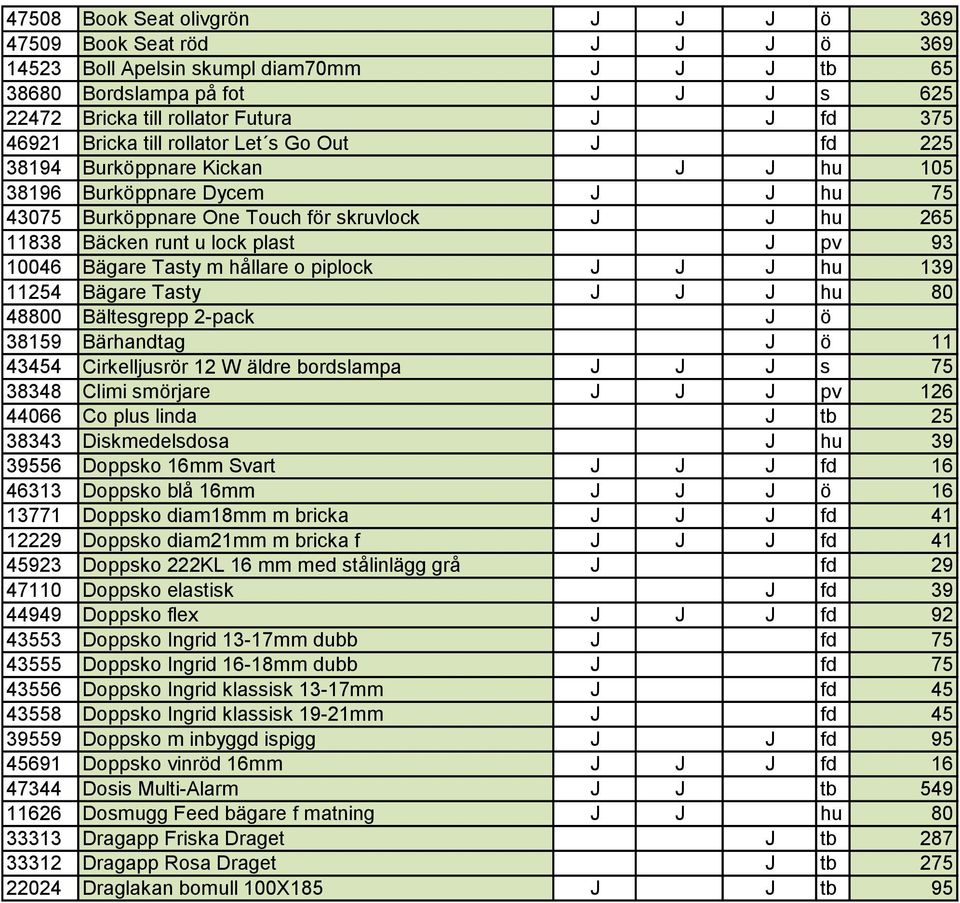 plast J pv 93 10046 Bägare Tasty m hållare o piplock J J J hu 139 11254 Bägare Tasty J J J hu 80 48800 Bältesgrepp 2-pack J ö 38159 Bärhandtag J ö 11 43454 Cirkelljusrör 12 W äldre bordslampa J J J s