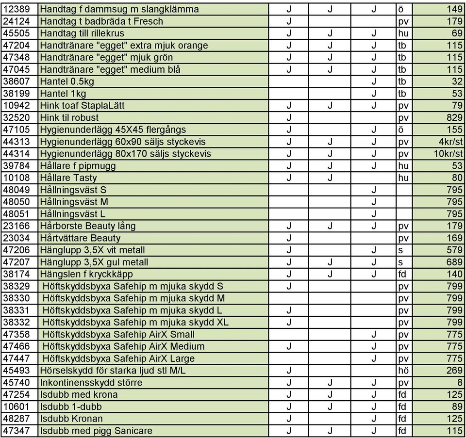 5kg J tb 32 38199 Hantel 1kg J tb 53 10942 Hink toaf StaplaLätt J J J pv 79 32520 Hink til robust J pv 829 47105 Hygienunderlägg 45X45 flergångs J J ö 155 44313 Hygienunderlägg 60x90 säljs styckevis