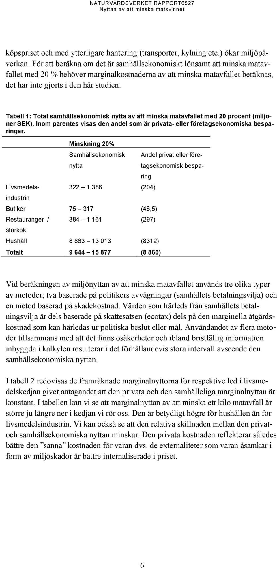 Tabell 1: Total samhällsekonomisk nytta av att minska matavfallet med 20 procent (miljoner SEK). Inom parentes visas den andel som är privata- eller företagsekonomiska besparingar.