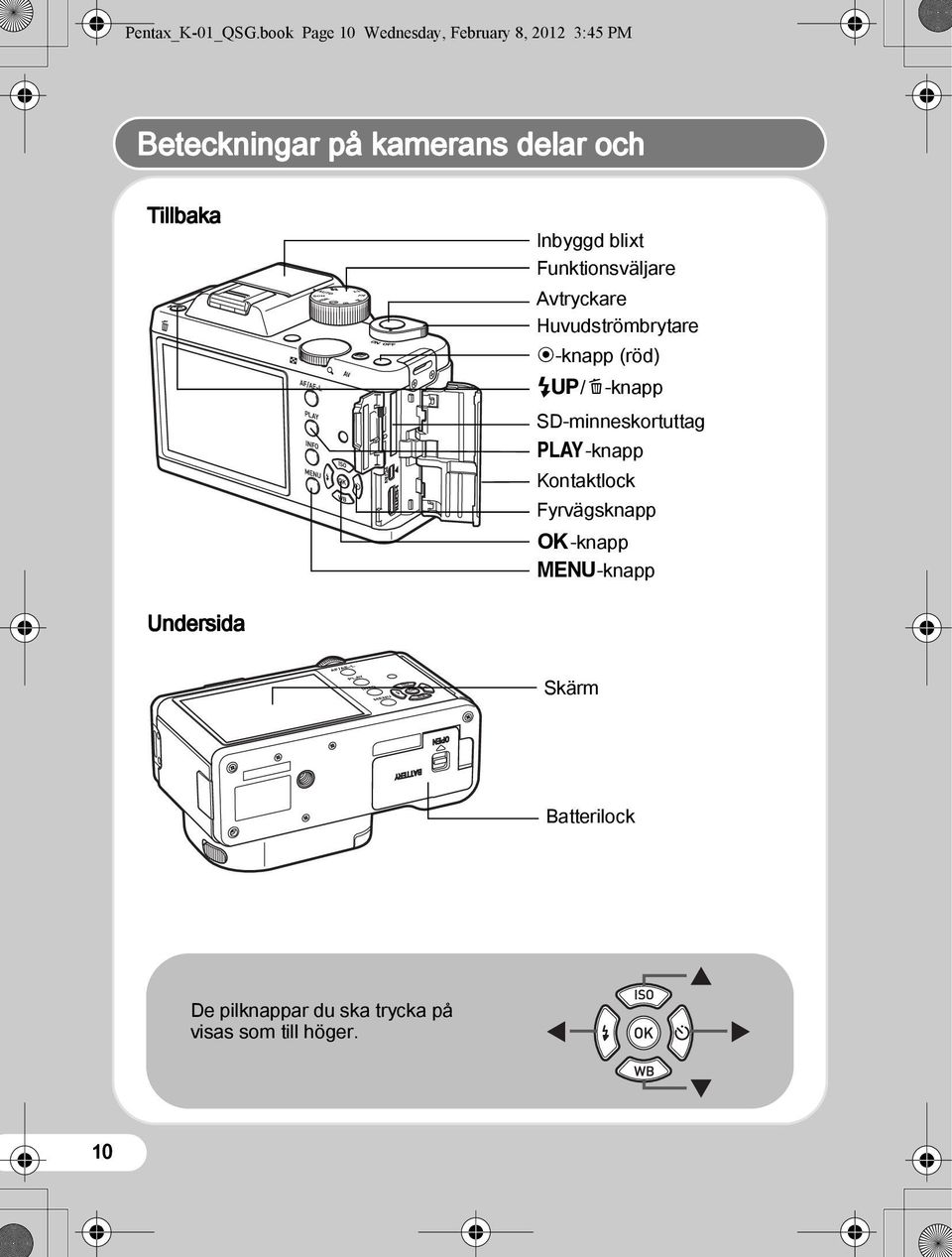 Tillbaka Inbyggd blixt Funktionsväljare Avtryckare Huvudströmbrytare d-knapp (röd)