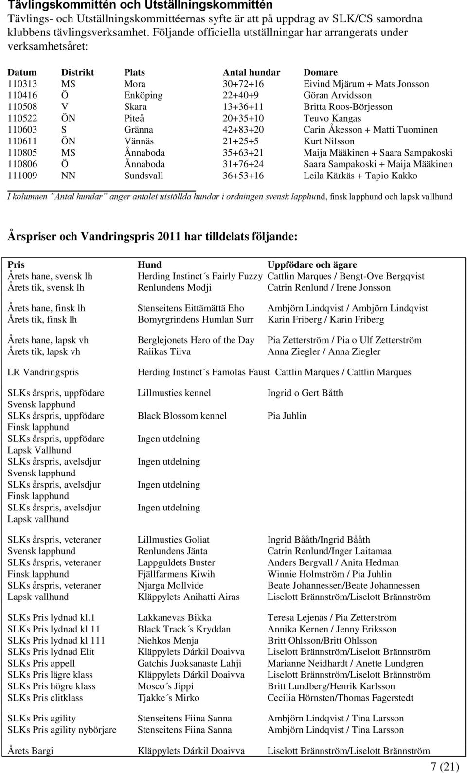 Arvidsson 110508 V Skara 13+36+11 Britta Roos-Börjesson 110522 ÖN Piteå 20+35+10 Teuvo Kangas 110603 S Gränna 42+83+20 Carin Åkesson + Matti Tuominen 110611 ÖN Vännäs 21+25+5 Kurt Nilsson 110805 MS