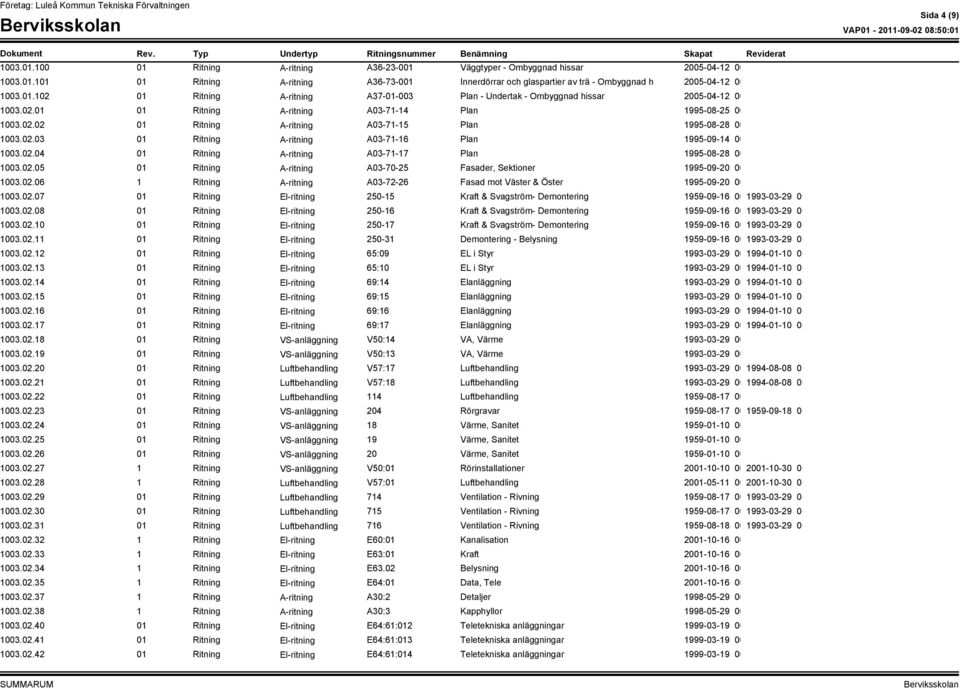 02.03 01 Ritning A03-71-16 Plan 1995-09-14 00:00:00 1003.02.04 01 Ritning A03-71-17 Plan 1995-08-28 00:00:00 1003.02.05 01 Ritning A03-70-25 Fasader, Sektioner 1995-09-20 00:00:00 1003.02.06 1 Ritning A03-72-26 Fasad mot Väster & Öster 1995-09-20 00:00:00 1003.