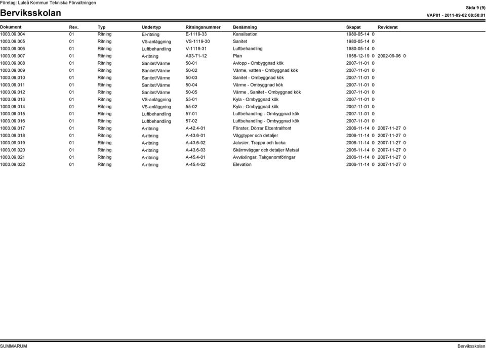 09.010 01 Ritning Sanitet/Värme 50-03 Sanitet - Ombyggnad kök 2007-11-01 00:00:00 1003.09.011 01 Ritning Sanitet/Värme 50-04 Värme - Ombyggnad kök 2007-11-01 00:00:00 1003.09.012 01 Ritning Sanitet/Värme 50-05 Värme, Sanitet - Ombyggnad kök 2007-11-01 00:00:00 1003.