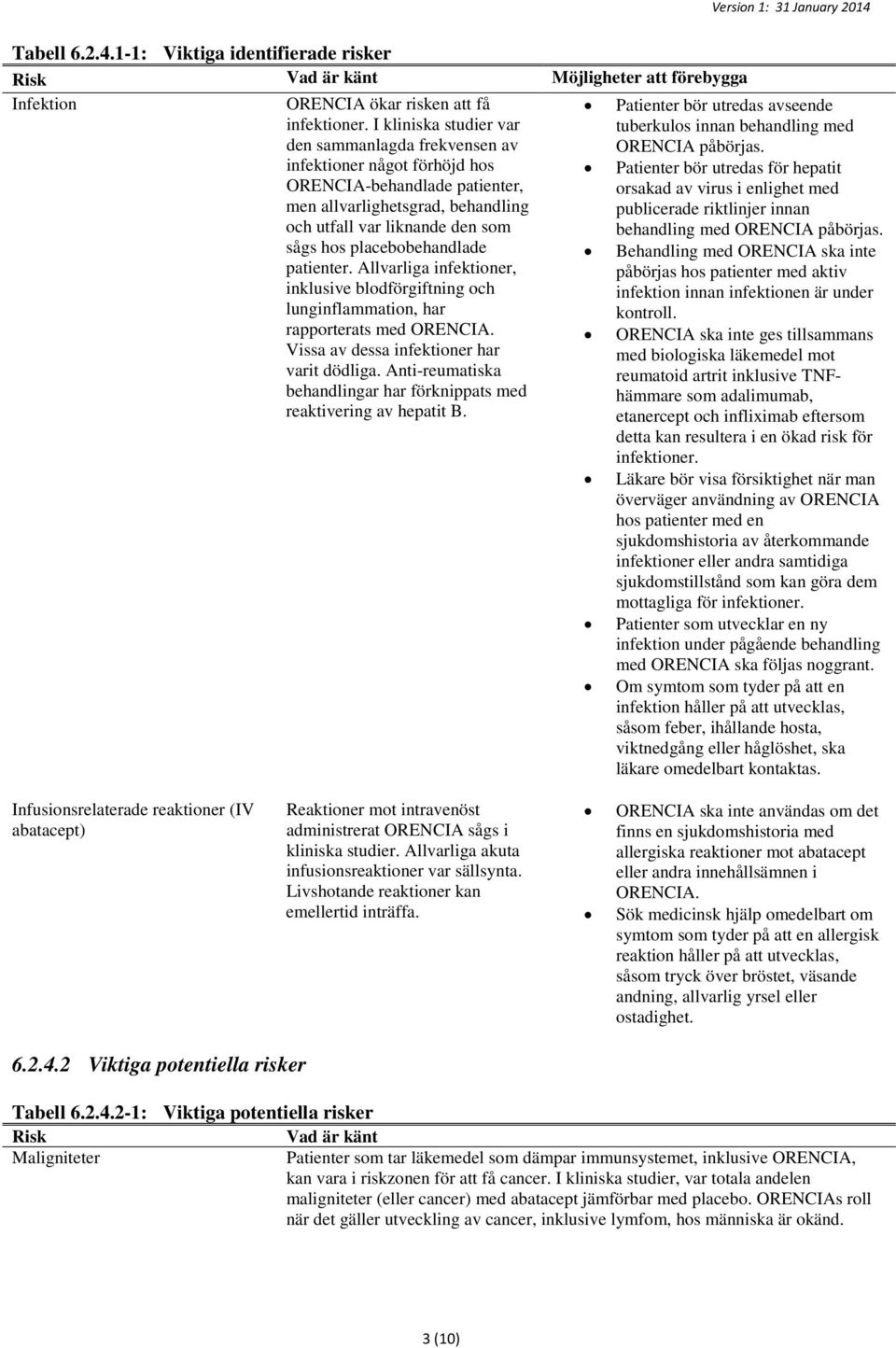 infektioner något förhöjd hos ORENCIA-behandlade patienter, men allvarlighetsgrad, behandling och utfall var liknande den som Patienter bör utredas för hepatit orsakad av virus i enlighet med