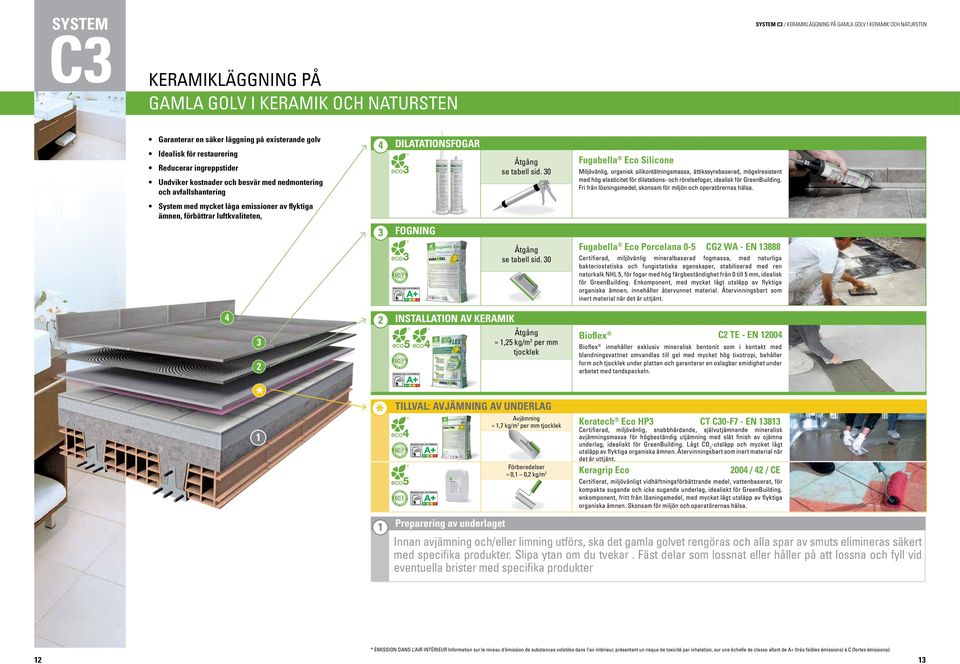 0 Fugabella Eco Silicone Miljövänlig, organisk silikontätningsmassa, ättikssyrebaserad, mögelresistent med hög elasticitet för dilatations- och rörelsefogar, idealisk för GreenBuilding.