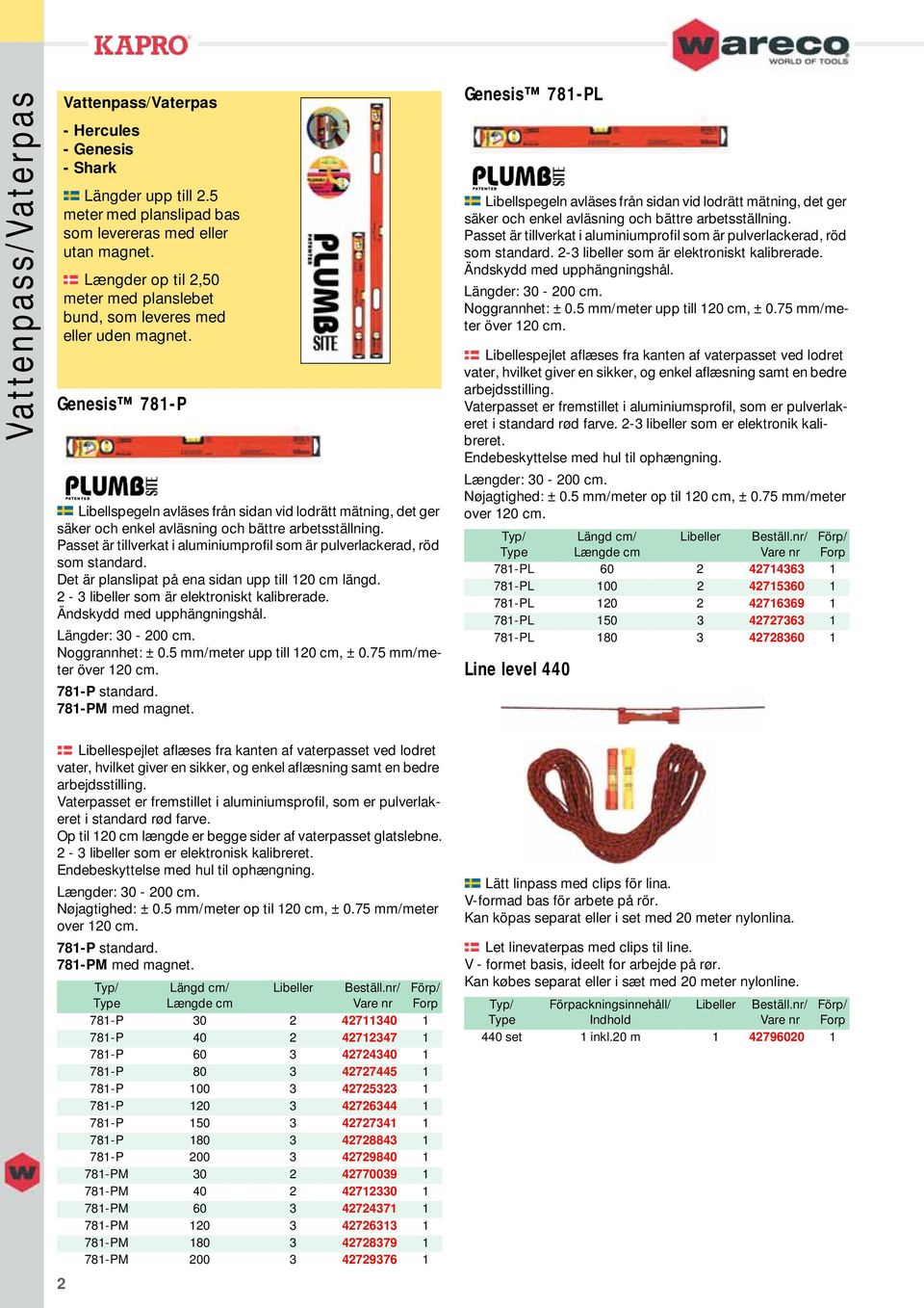 Passet är tillverkat i aluminiumprofil som är pulverlackerad, röd som standard. Det är planslipat på ena sidan upp till 120 cm längd. 2-3 libeller som är elektroniskt kalibrerade.