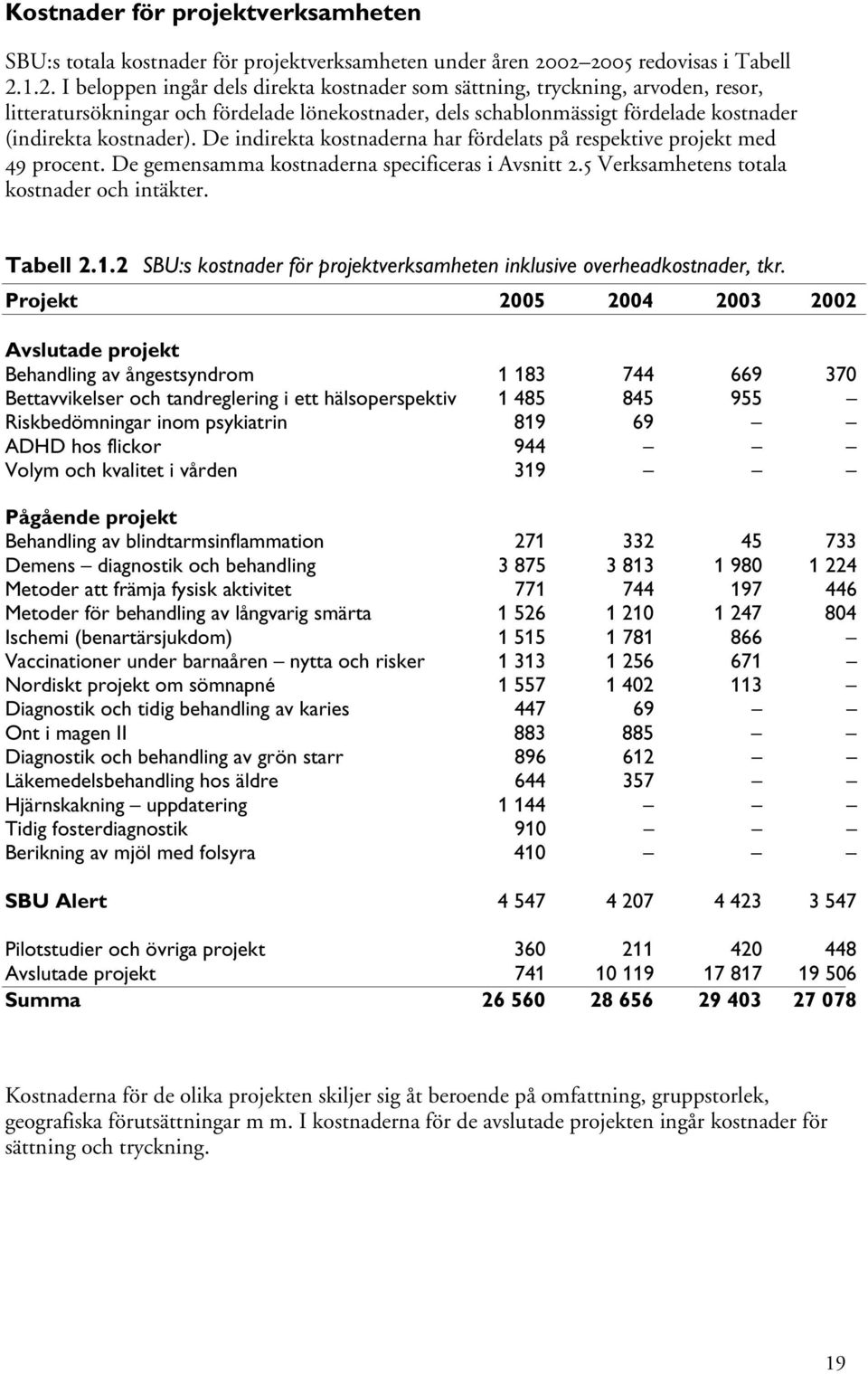 De indirekta kostnaderna har fördelats på respektive projekt med 49 procent. De gemensamma kostnaderna specificeras i Avsnitt 2.5 Verksamhetens totala kostnader och intäkter. Tabell 2.1.