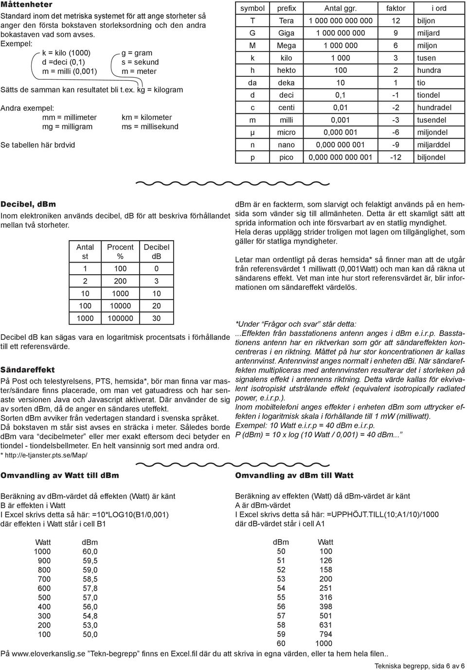 kg = kilogram Andra exempel: mm = millimeter mg = milligram Se tabellen här brdvid km = kilometer ms = millisekund symbol prefi x Antal ggr.