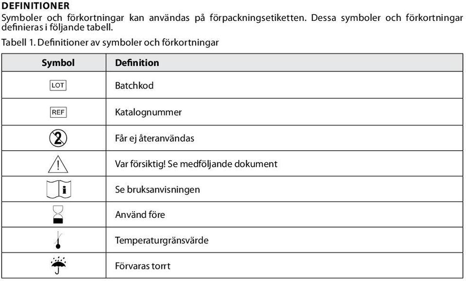 Definitioner av symboler och förkortningar Symbol g h D Y i H l p Definition Batchkod