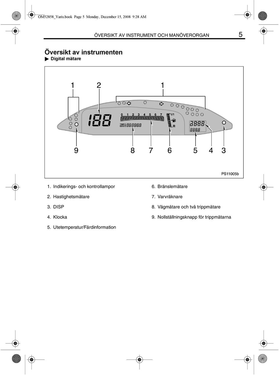 Översikt av instrumenten " Digital mätare PS11005b 1. Indikerings- och kontrollampor 2.