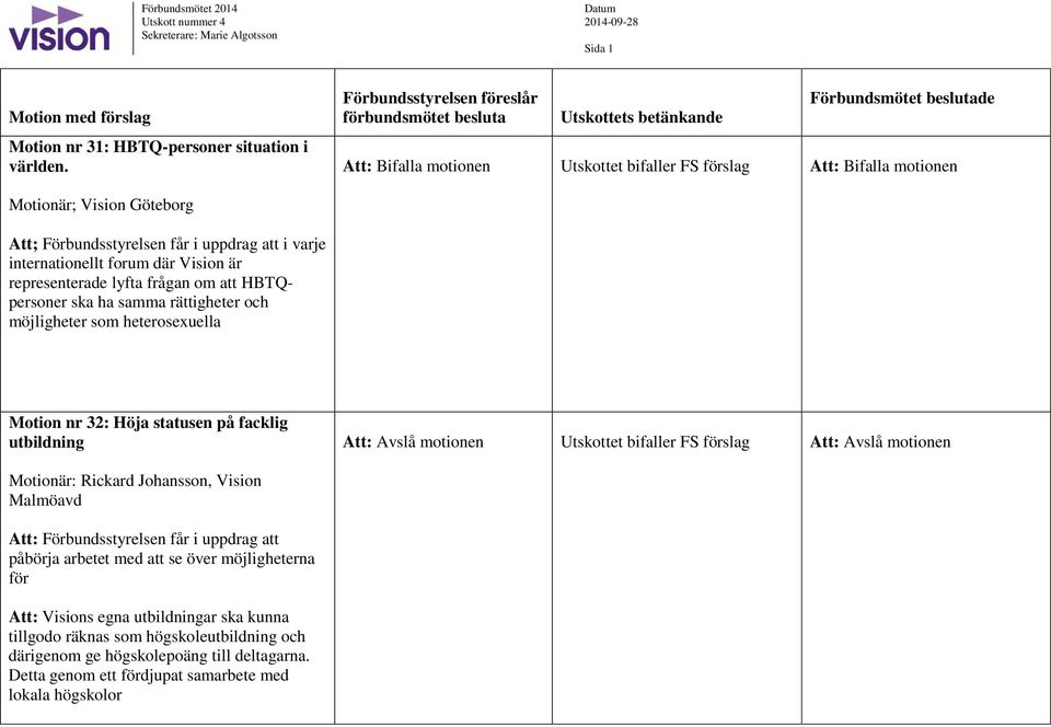 lyfta frågan om att HBTQpersoner ska ha samma rättigheter och möjligheter som heterosexuella Motion nr 32: Höja statusen på facklig utbildning Att: Avslå motionen Utskottet bifaller FS förslag Att: