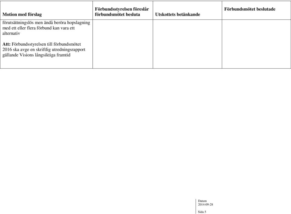 Förbundsstyrelsen till förbundsmötet 2016 ska avge en