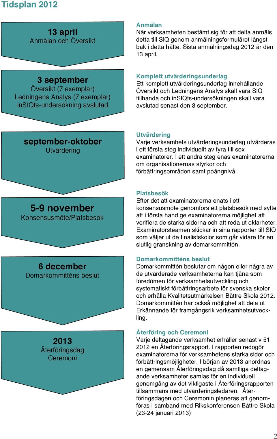 3 september Översikt (7 exemplar) Ledningens Analys (7 exemplar) insiqts-undersökning avslutad Komplett utvärderingsunderlag Ett komplett utvärderingsunderlag innehållande Översikt och Ledningens