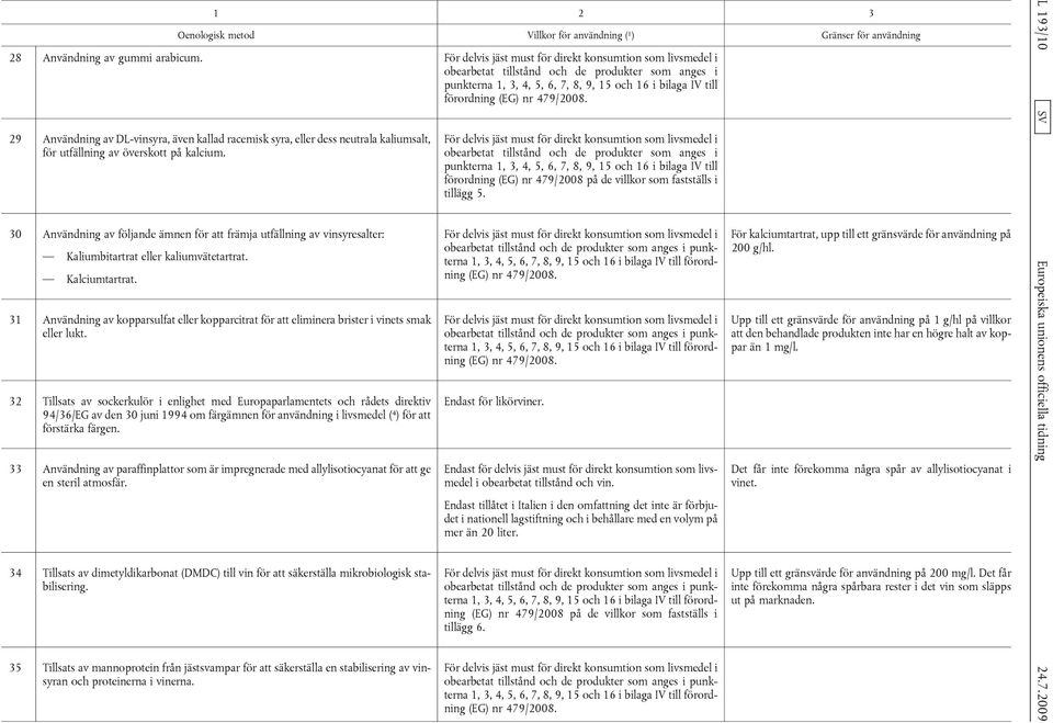 2 Villkor för användning ( 1 ) 3 Gränser för användning L 193/10 29 Användning av DL-vinsyra, även kallad racemisk syra, eller dess neutrala kaliumsalt, för utfällning av överskott på kalcium.