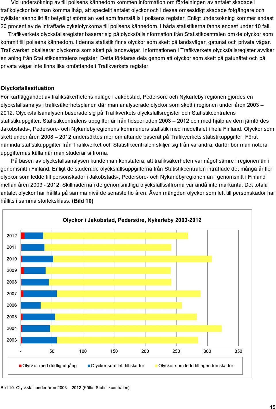 I båda statistikerna fanns endast under 10 fall. Trafikverkets olycksfallsregister baserar sig på olycksfallsinformation från Statistikcentralen om de olyckor som kommit till polisens kännedom.