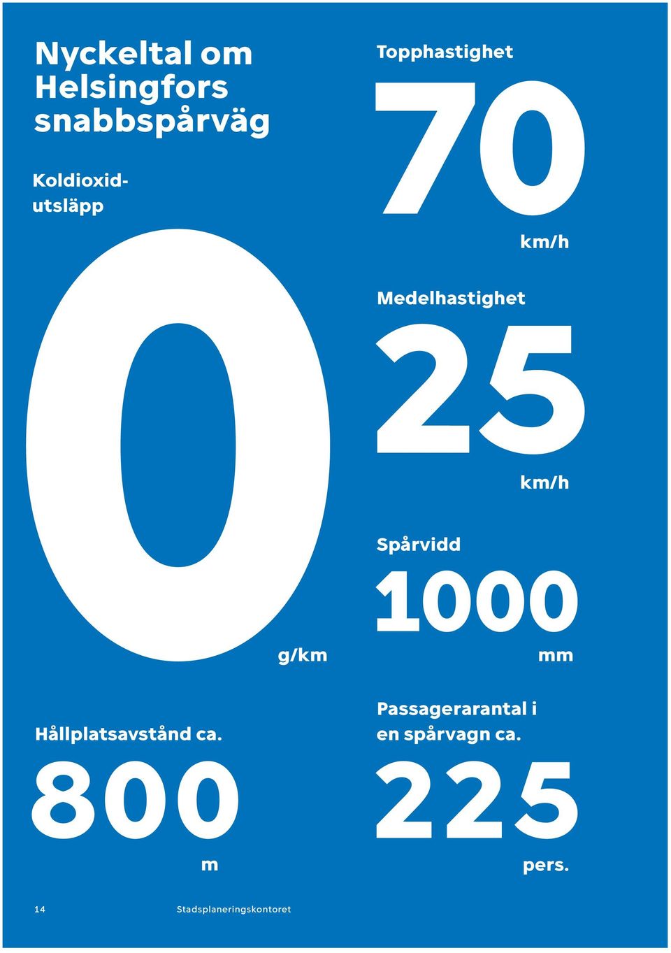 Medelhastighet km/h Spårvidd g/km mm