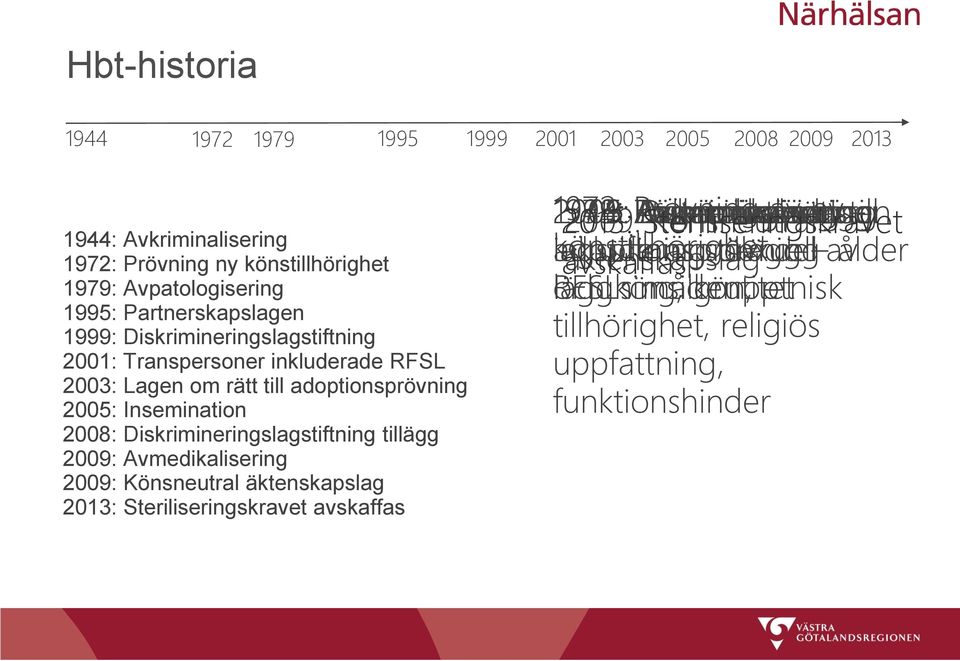 Könsneutral äktenskapslag 2013: Steriliseringskravet avskaffas 1944: 1979: 1995: 1999: 2001: 2003: 2005: 2008: 1972: 2013: 2009: Avpatologisering Prövning Partnerskapslagen lagstiftning: inkluderas