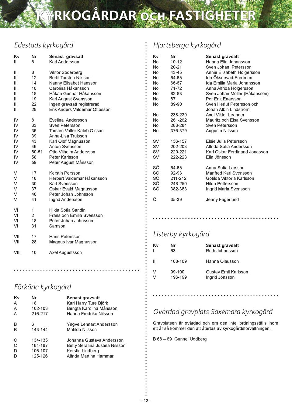 Olsson IV 39 Anna-Lisa Trulsson IV 43 Karl Olof Magnusson IV 46 Anton Svensson IV 50-51 Otto Vilhelm Andersson IV 58 Peter Karlsson IV 59 Peter August Månsson V 17 Kerstin Persson V 18 Herbert