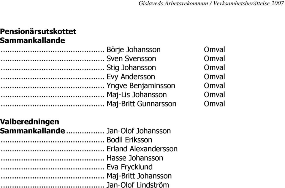 .. Maj-Lis Johansson Omval... Maj-Britt Gunnarsson Omval Valberedningen Sammankallande.