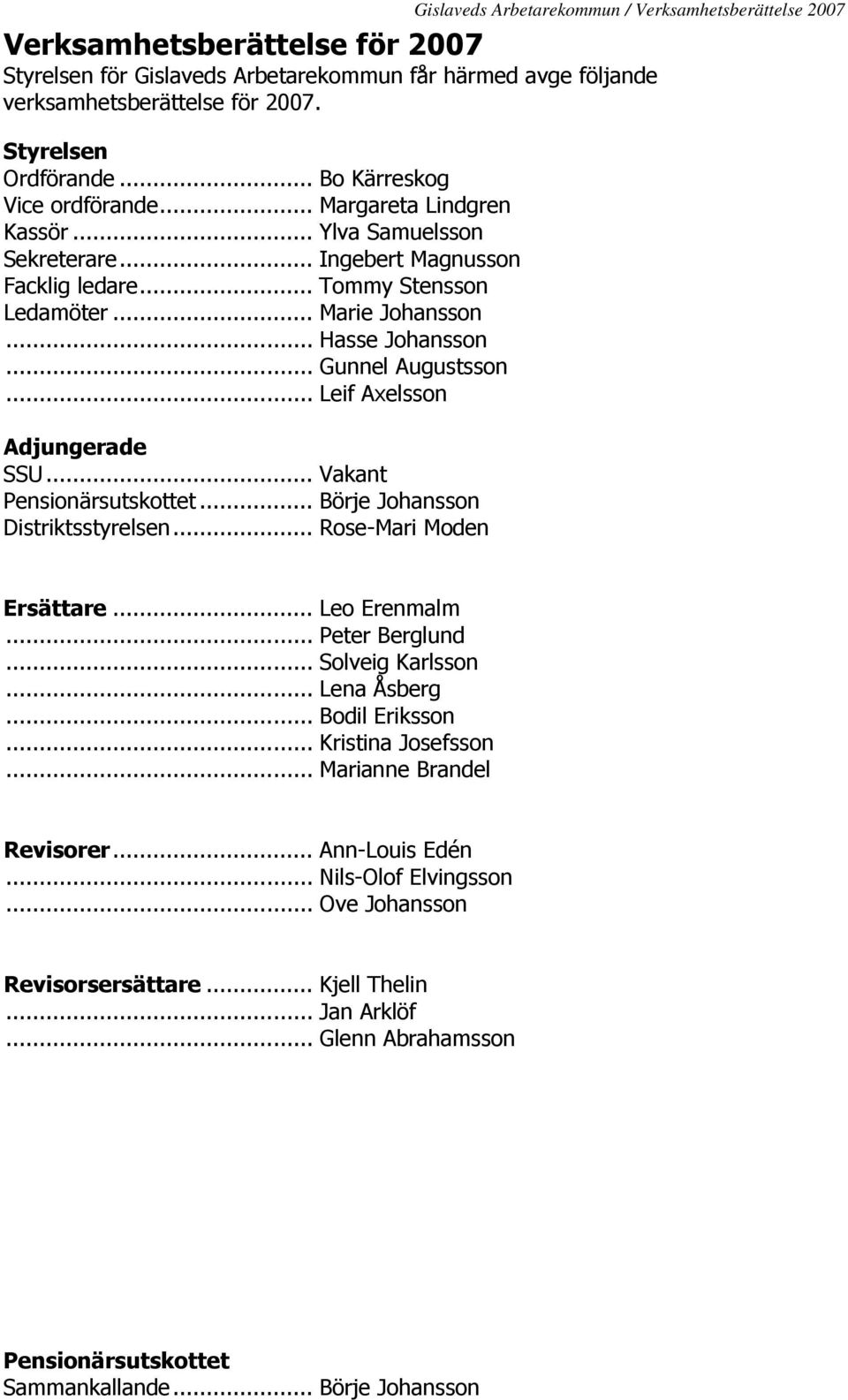 .. Leif Axelsson Adjungerade SSU... Vakant Pensionärsutskottet... Börje Johansson Distriktsstyrelsen... Rose-Mari Moden Ersättare... Leo Erenmalm... Peter Berglund... Solveig Karlsson... Lena Åsberg.