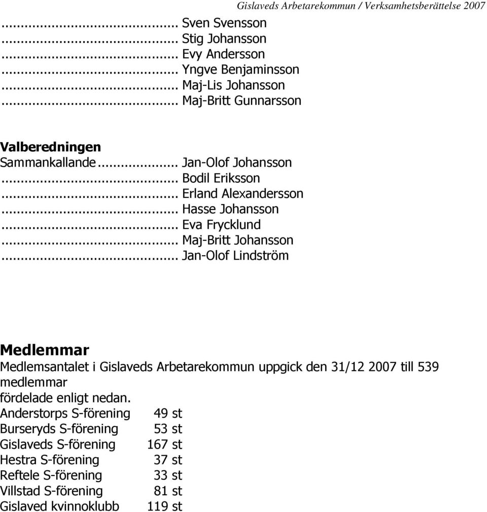 .. Erland Alexandersson... Hasse Johansson... Eva Frycklund... Maj-Britt Johansson.