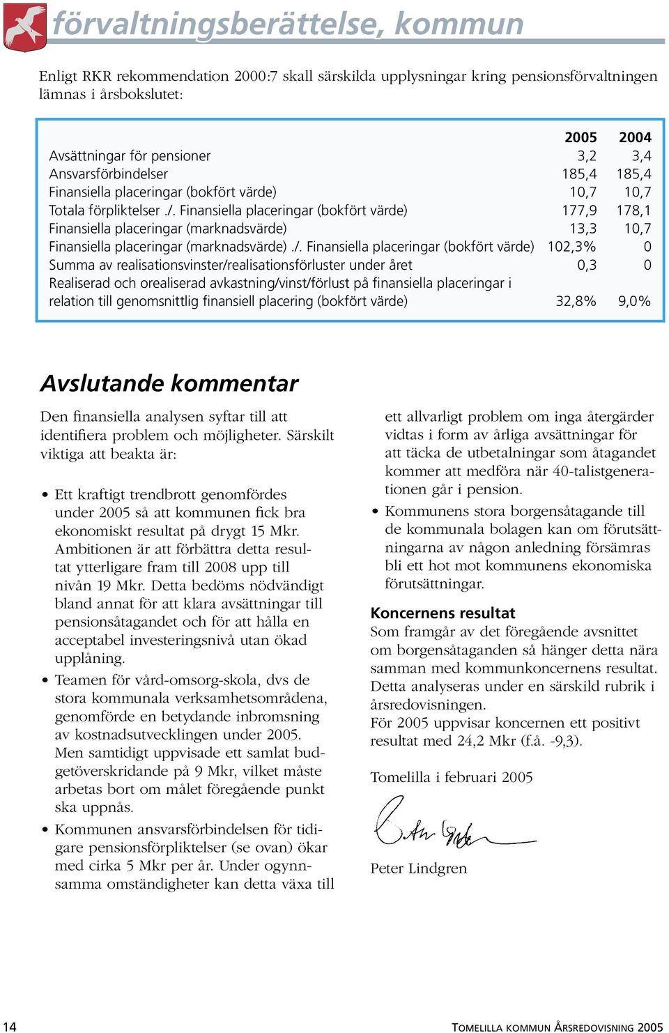 Finansiella placeringar (bokfört värde) 177,9 178,1 Finansiella placeringar (marknadsvärde) 13,3 10,7 Finansiella placeringar (marknadsvärde)./.