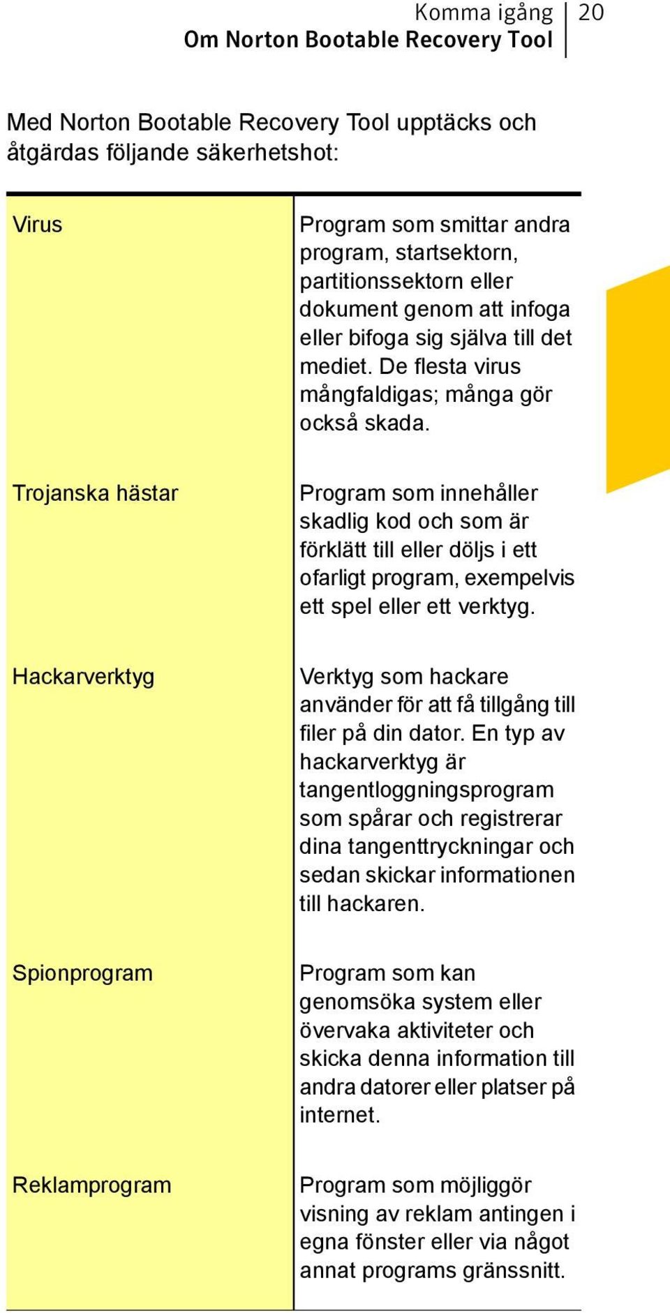 Trojanska hästar Program som innehåller skadlig kod och som är förklätt till eller döljs i ett ofarligt program, exempelvis ett spel eller ett verktyg.