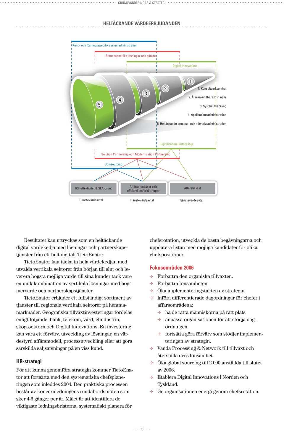 Heltäckande process- och nätverksadministration Digitalization Partnership Solution Partnership och Modernization Partnership Joinsourcing ICT-effektivitet & SLA-grund Tjänstevärdeavtal