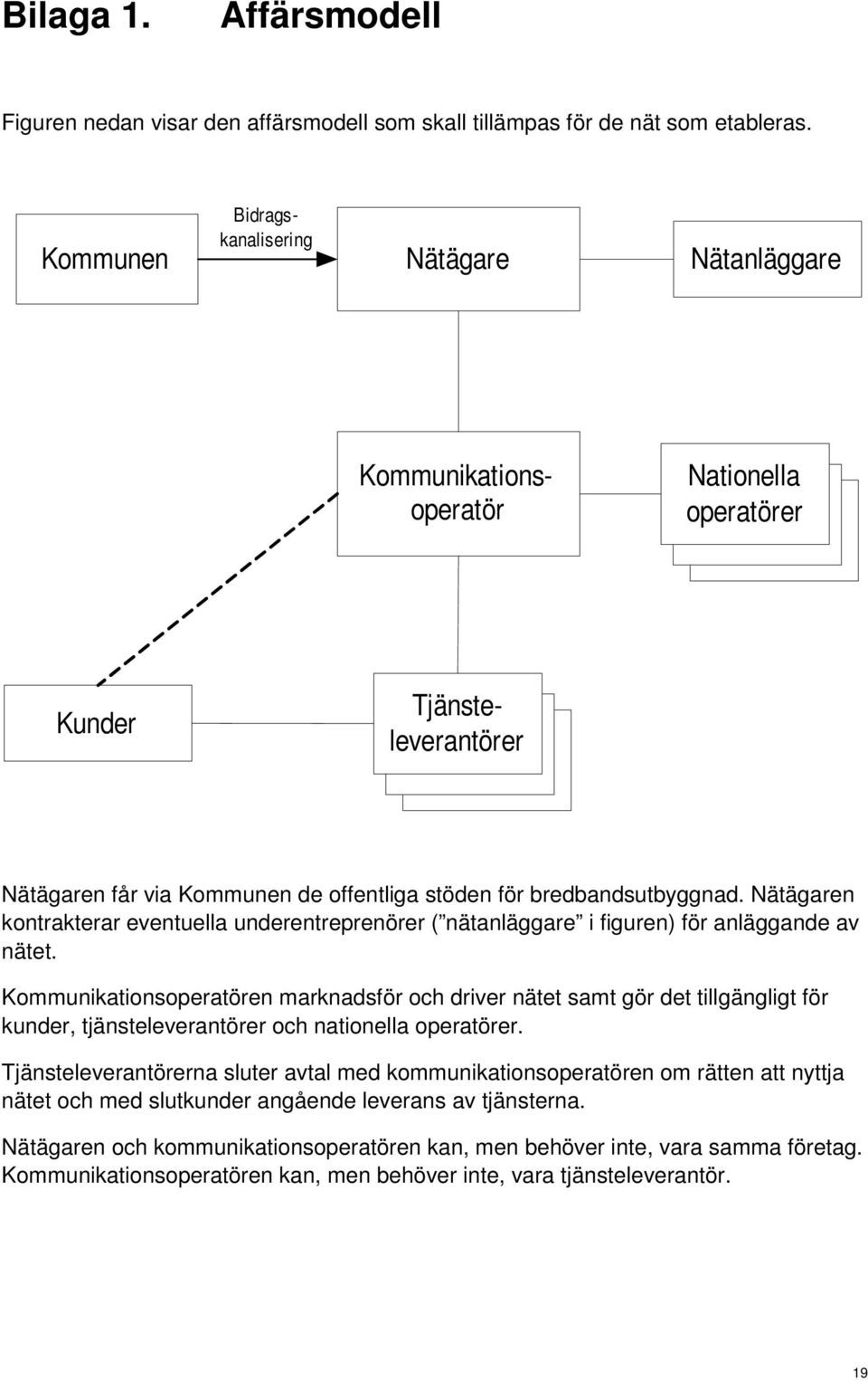 Nätägaren kontrakterar eventuella underentreprenörer ( nätanläggare i figuren) för anläggande av nätet.