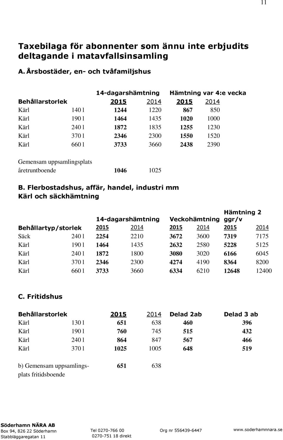 1230 Kärl 370 l 2346 2300 1550 1520 Kärl 660 l 3733 3660 2438 2390 Gemensam uppsamlingsplats åretruntboende 1046 1025 B.