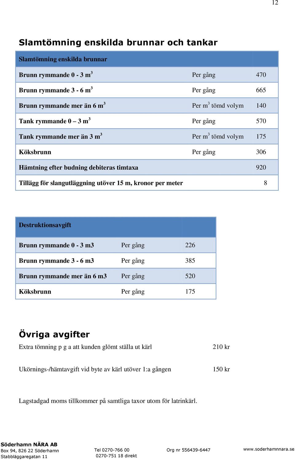 utöver 15 m, kronor per meter 8 Destruktionsavgift Brunn rymmande 0-3 m3 Per gång 226 Brunn rymmande 3-6 m3 Per gång 385 Brunn rymmande mer än 6 m3 Per gång 520 Köksbrunn Per gång 175 Övriga