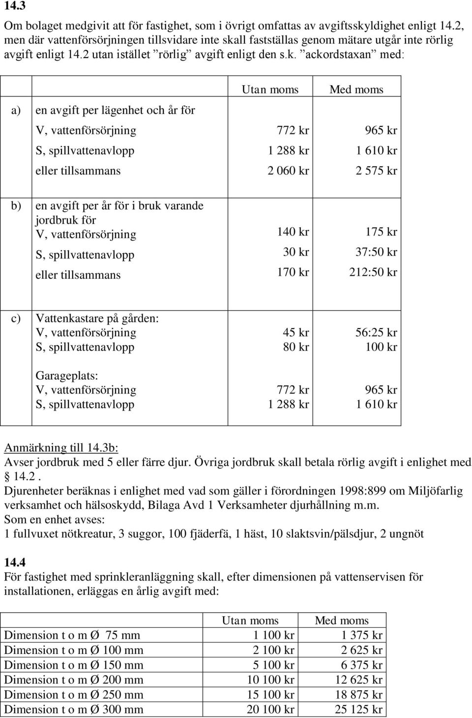 ll fastställas genom mätare utgår inte rörlig avgift enligt 14.2 utan istället rörlig avgift enligt den s.k.