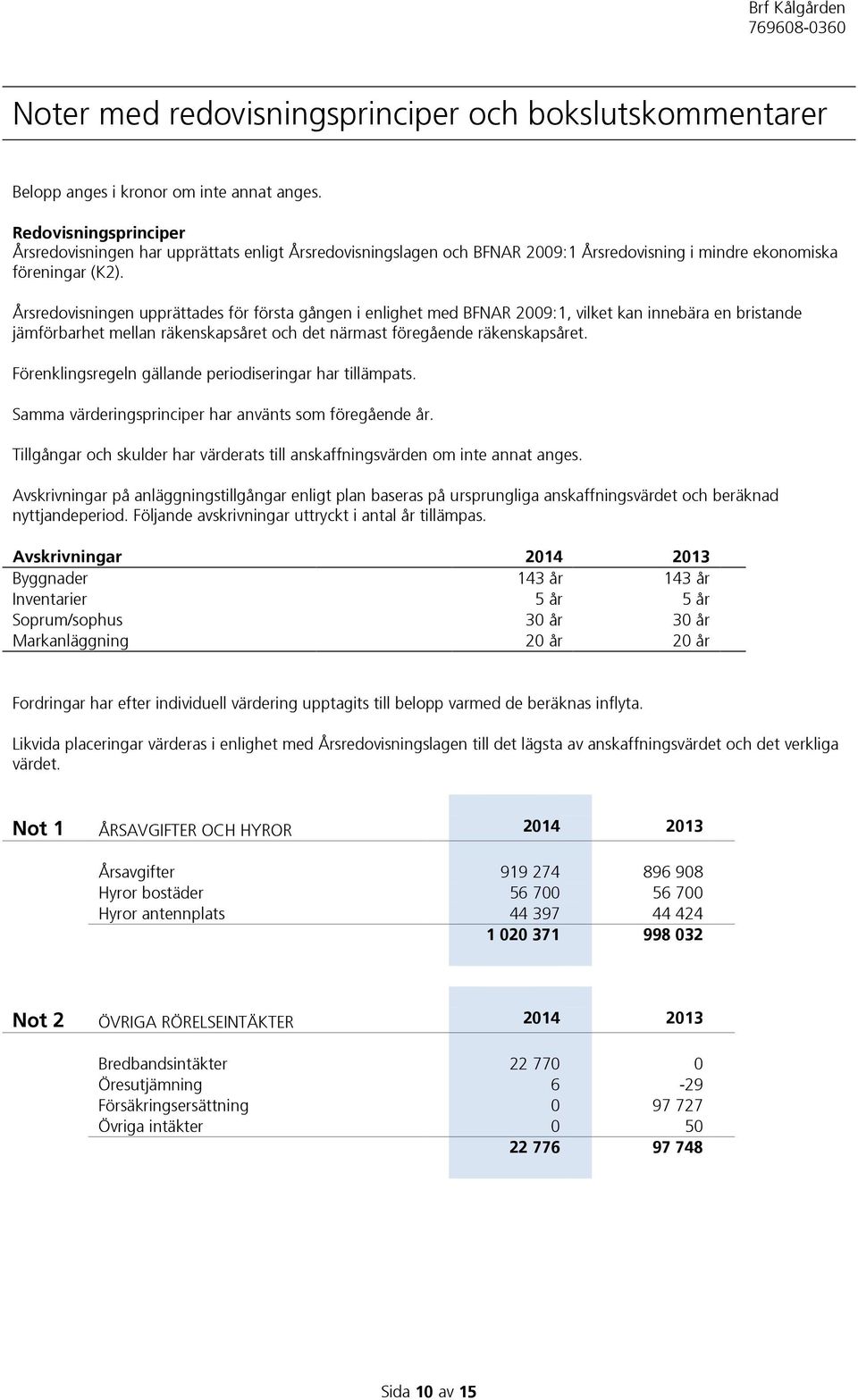 Årsredovisningen upprättades för första gången i enlighet med BFNAR 2009:1, vilket kan innebära en bristande jämförbarhet mellan räkenskapsåret och det närmast föregående räkenskapsåret.