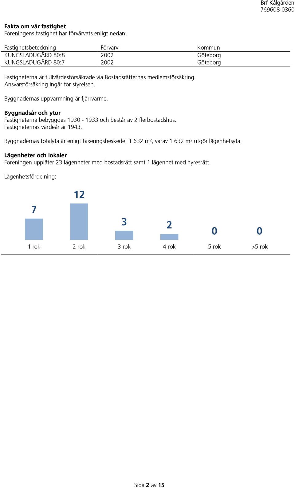 Byggnadsår och ytor Fastigheterna bebyggdes 1930-1933 och består av 2 flerbostadshus. Fastigheternas värdeår är 1943.