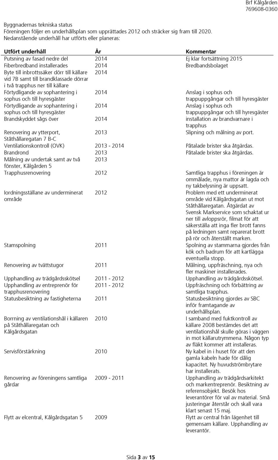 inbrottssäker dörr till källare 2014 vid 7B samt till brandklassade dörrar i två trapphus ner till källare Förtydligande av sophantering i sophus och till hyresgäster 2014 Anslag i sophus och