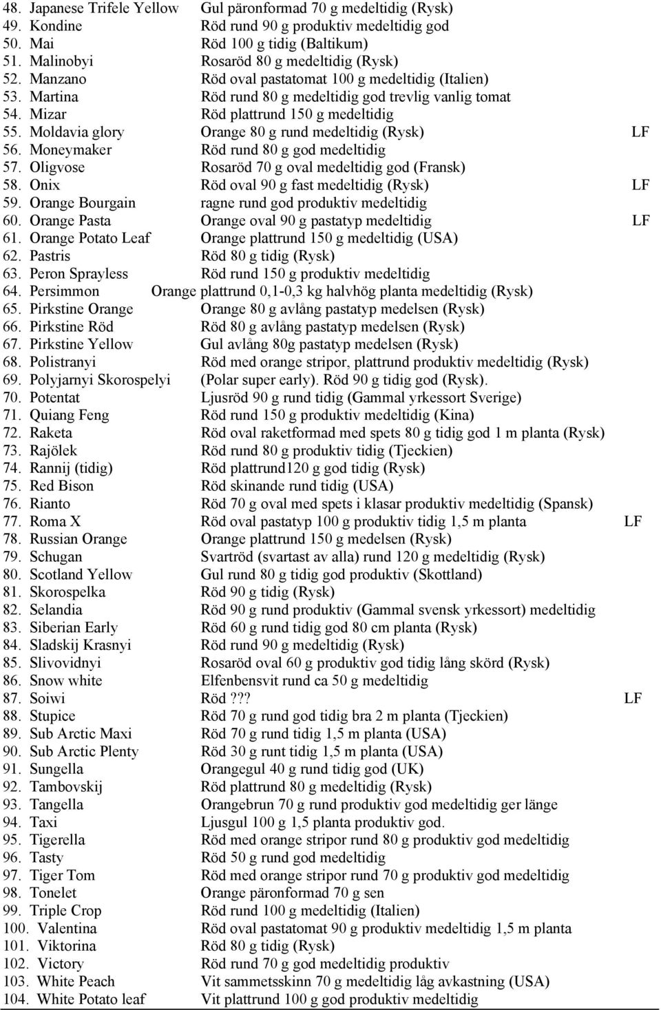 Mizar Röd plattrund 150 g medeltidig 55. Moldavia glory Orange 80 g rund medeltidig (Rysk) LF 56. Moneymaker Röd rund 80 g god medeltidig 57. Oligvose Rosaröd 70 g oval medeltidig god (Fransk) 58.