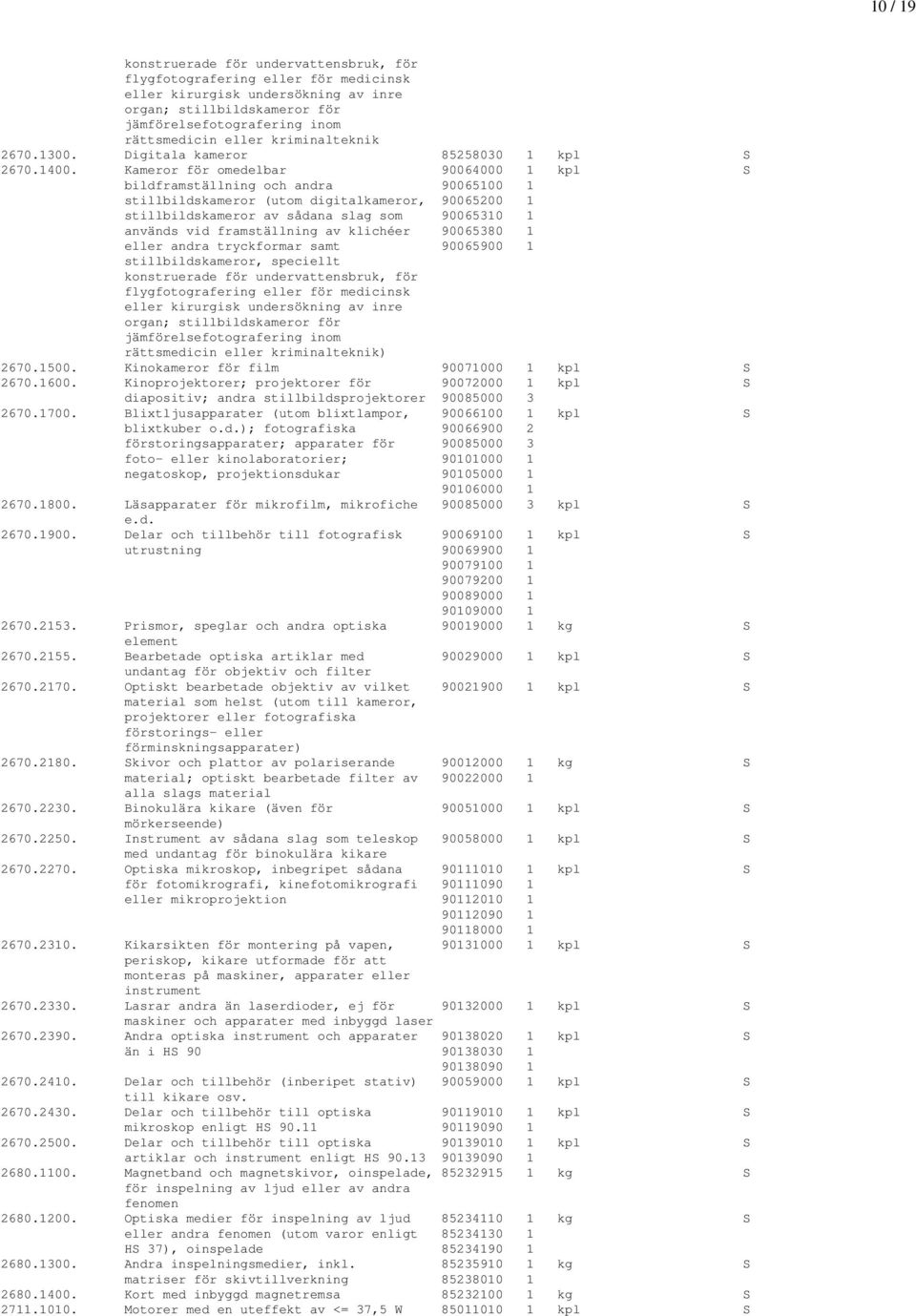 Kameror för omedelbar 90064000 1 kpl S bildframställning och andra 90065100 1 stillbildskameror (utom digitalkameror, 90065200 1 stillbildskameror av sådana slag som 90065310 1 används vid