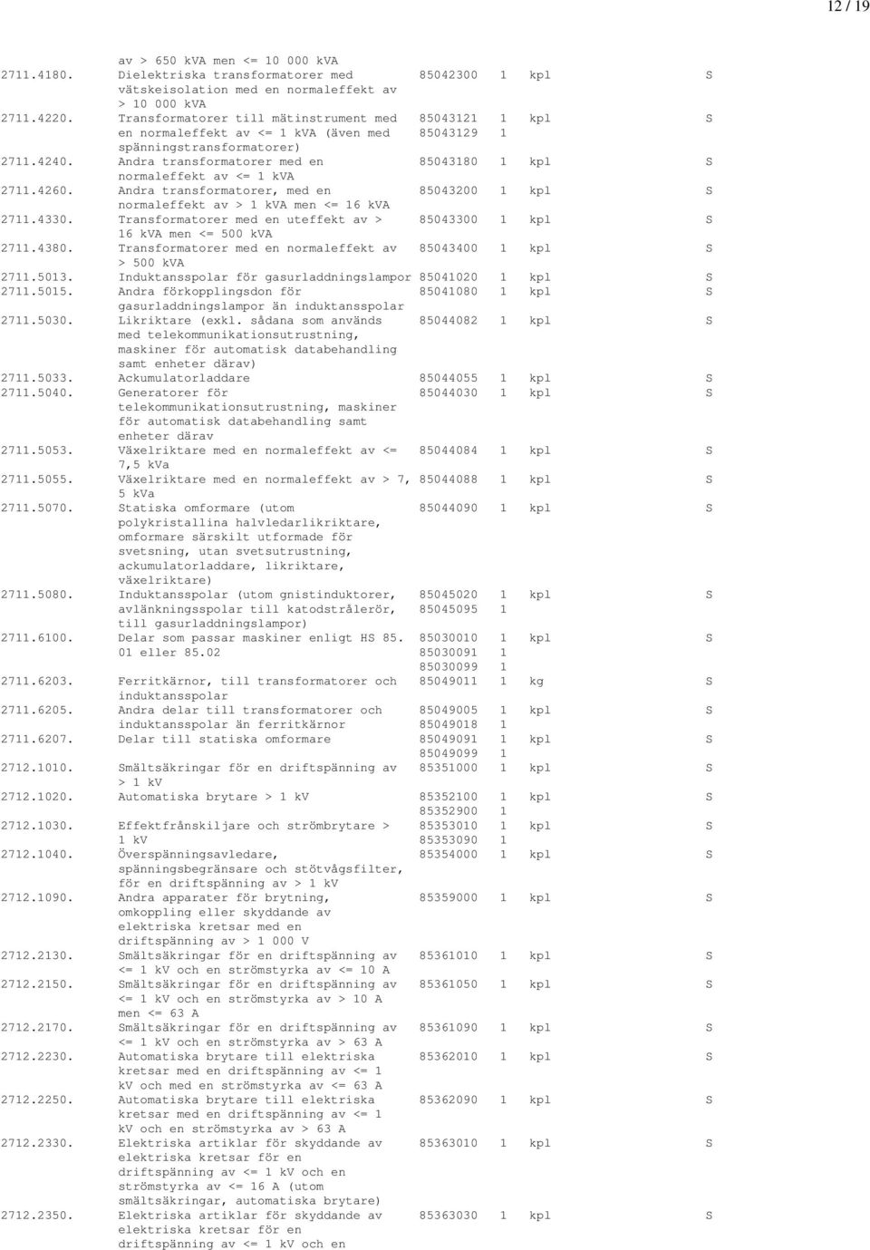 Andra transformatorer med en 85043180 1 kpl S normaleffekt av <= 1 kva 2711.4260. Andra transformatorer, med en 85043200 1 kpl S normaleffekt av > 1 kva men <= 16 kva 2711.4330.