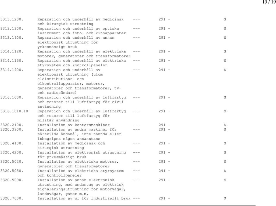 1150. Reparation och underhåll av elektriska --- 291 - S styrsystem och kontrollpaneler 3314.1900.